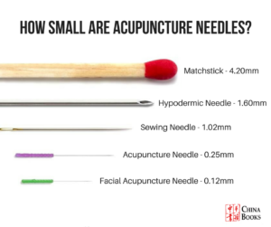 Size of Acupuncture Dry Needle